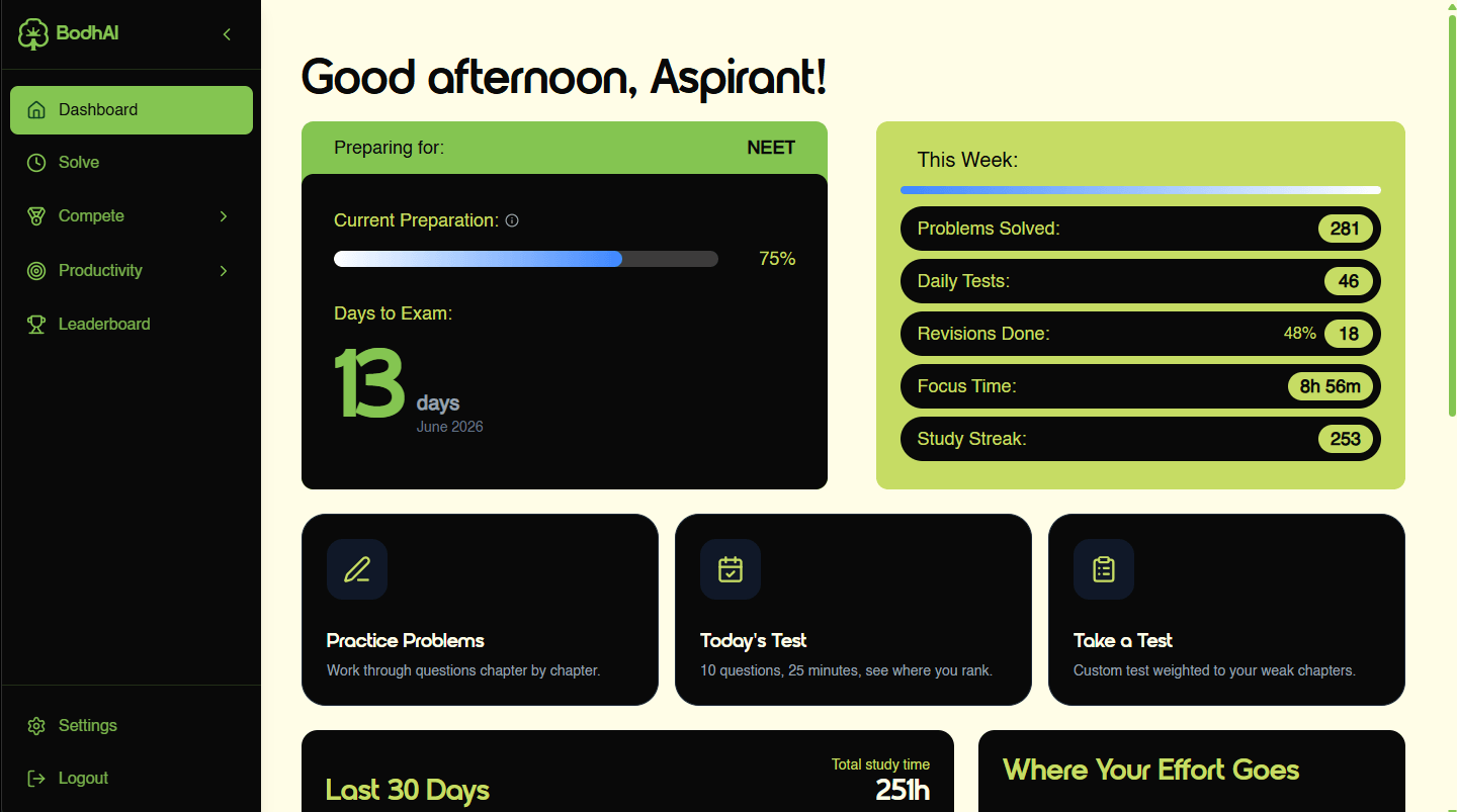 BodhAI app — solving a past-year question with AI help
